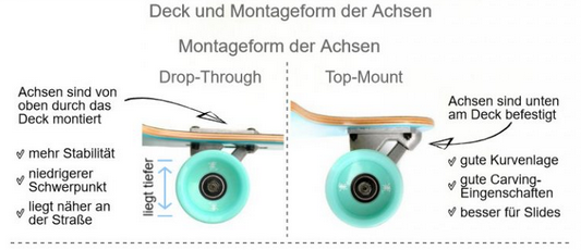 Longboard Montageform: Gegenüberstellung Drop-Through und Top-Mount